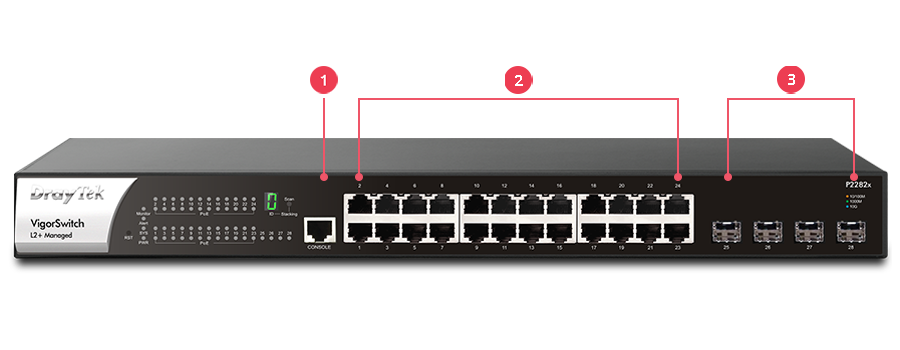 VigorSwitch P2282x_port_front